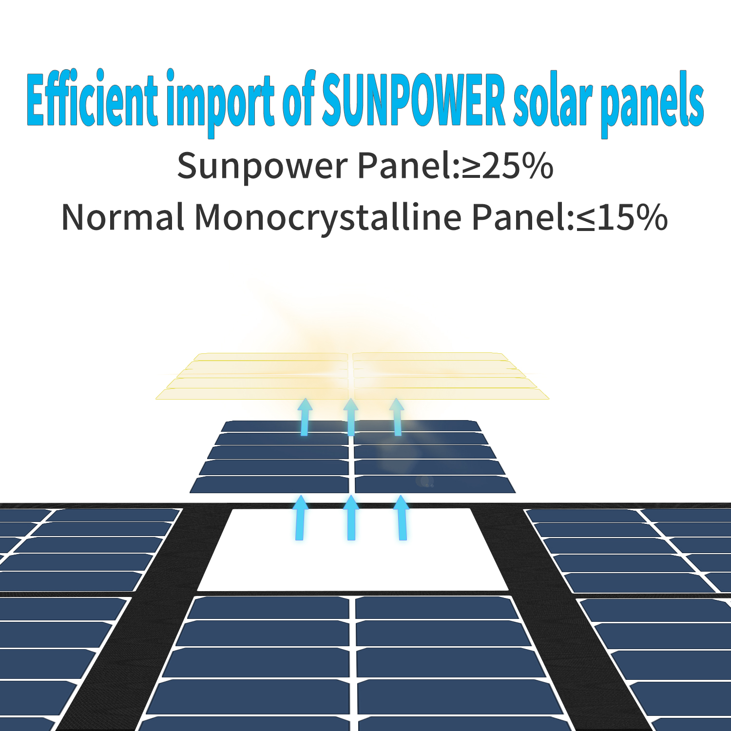 Sungzu Power Charger Bank portable & solar 130W Solar | panel