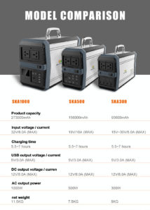 SUNGZU 1000W MODEL COMPARISON SKA1000